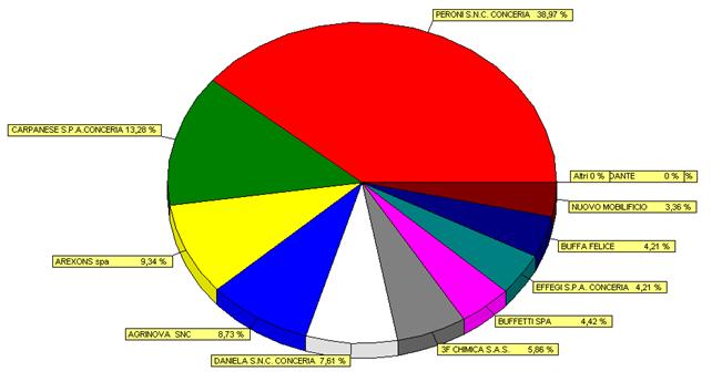 graficocontab